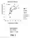 Fig. 02 - Methods and compositions for treating schizophrenia