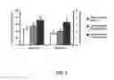 Fig. 03 - Methods and compositions for treating schizophrenia