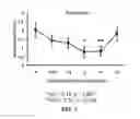 Fig. 04 - Methods and compositions for treating schizophrenia