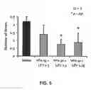 Fig. 06 - Methods and compositions for treating schizophrenia