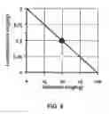 Fig. 07 - Methods and compositions for treating schizophrenia