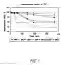 Fig. 02 - LIQUID FORMULATIONS OF BENDAMUSTINE