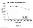 Fig. 04 - LIQUID FORMULATIONS OF BENDAMUSTINE