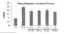 Fig. 01 - COMPOSITIONS AND METHODS FOR THE TREATMENT OR PREVENTION OF PULMONARY HYPERTENSION