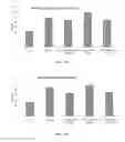 Fig. 02 - COMPOSITIONS AND METHODS FOR THE TREATMENT OR PREVENTION OF PULMONARY HYPERTENSION