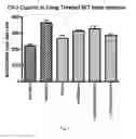 Fig. 02 - Inhibitors of short-chain dehydrogenase activity for modulating hematopoietic stem cells and hematopoiesis