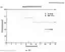 Fig. 07 - Inhibitors of short-chain dehydrogenase activity for modulating hematopoietic stem cells and hematopoiesis