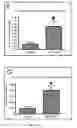 Fig. 12 - Inhibitors of short-chain dehydrogenase activity for modulating hematopoietic stem cells and hematopoiesis