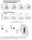 Fig. 13 - Inhibitors of short-chain dehydrogenase activity for modulating hematopoietic stem cells and hematopoiesis