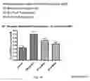 Fig. 15 - Inhibitors of short-chain dehydrogenase activity for modulating hematopoietic stem cells and hematopoiesis