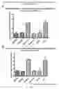 Fig. 16 - Inhibitors of short-chain dehydrogenase activity for modulating hematopoietic stem cells and hematopoiesis