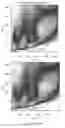 Fig. 25 - Inhibitors of short-chain dehydrogenase activity for modulating hematopoietic stem cells and hematopoiesis