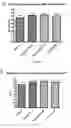 Fig. 29 - Inhibitors of short-chain dehydrogenase activity for modulating hematopoietic stem cells and hematopoiesis