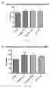Fig. 30 - Inhibitors of short-chain dehydrogenase activity for modulating hematopoietic stem cells and hematopoiesis