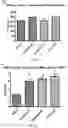 Fig. 34 - Inhibitors of short-chain dehydrogenase activity for modulating hematopoietic stem cells and hematopoiesis