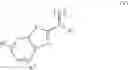 Fig. 85 - Inhibitors of short-chain dehydrogenase activity for modulating hematopoietic stem cells and hematopoiesis