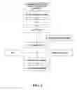 Fig. 02 - MICROBICIDAL COMPOSITION COMPRISING AN OCTOXYNOL AND A QUINOLIZIDINE ALKALOID COMPOUND OR A SOURCE THEREOF