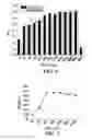 Fig. 08 - MICROBICIDAL COMPOSITION COMPRISING AN OCTOXYNOL AND A QUINOLIZIDINE ALKALOID COMPOUND OR A SOURCE THEREOF