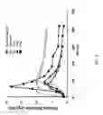 Fig. 04 - Compositions and methods for treatment related to fall and fall frequency in neurodegenerative diseases