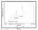 Fig. 07 - Compositions and methods for treatment related to fall and fall frequency in neurodegenerative diseases