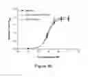 Fig. 06 - METHODS OF TREATMENT WITH DEUTERATED CFTR POTENTIATORS