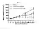 Fig. 09 - Treatment of relapsed and/or refractory solid tumors and non-hodgkin's lymphomas