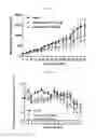 Fig. 12 - Treatment of relapsed and/or refractory solid tumors and non-hodgkin's lymphomas