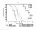 Fig. 20 - Treatment of relapsed and/or refractory solid tumors and non-hodgkin's lymphomas