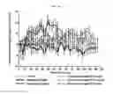 Fig. 22 - Treatment of relapsed and/or refractory solid tumors and non-hodgkin's lymphomas