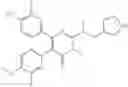 Fig. 241 - Treatment of relapsed and/or refractory solid tumors and non-hodgkin's lymphomas