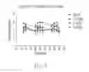 Fig. 04 - Methods and formulations for modulating Lyn kinase activity and treating related disorders