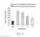 Fig. 07 - Methods and formulations for modulating Lyn kinase activity and treating related disorders