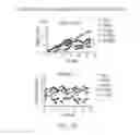 Fig. 08 - Methods and formulations for modulating Lyn kinase activity and treating related disorders
