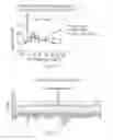 Fig. 09 - Methods and formulations for modulating Lyn kinase activity and treating related disorders