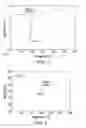 Fig. 03 - Therapeutically active compounds and their methods of use