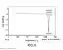Fig. 05 - Therapeutically active compounds and their methods of use