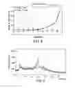 Fig. 07 - Therapeutically active compounds and their methods of use