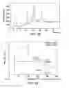 Fig. 15 - Therapeutically active compounds and their methods of use
