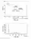 Fig. 16 - Therapeutically active compounds and their methods of use