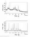 Fig. 23 - Therapeutically active compounds and their methods of use