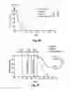 Fig. 07 - Compositions and methods for treatment of glioma