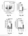 Fig. 15 - Compositions and methods for treatment of glioma