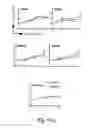 Fig. 36 - Compositions and methods for treatment of glioma