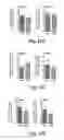 Fig. 37 - Compositions and methods for treatment of glioma