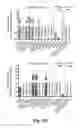 Fig. 49 - Compositions and methods for treatment of glioma