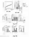 Fig. 59 - Compositions and methods for treatment of glioma