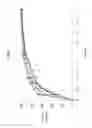 Fig. 08 - BIOAVAILABLE SOLID STATE (17- β)-HYDROXY-4-ANDROSTEN-3-ONE ESTERS
