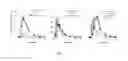 Fig. 02 - Abiraterone acetate lipid formulations