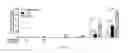 Fig. 07 - Method for screening regulator of mitochondrial fission