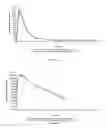 Fig. 03 - Fixed-dose pharmaceutical composition comprising rifabutin, clarithromycin, and clofazimine